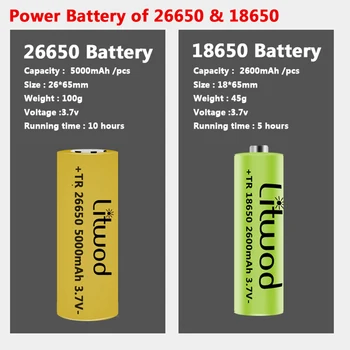 USB Polnilne Powerbank 18650 26650 Baterije Svetilko iz Aluminija Zoomable Luč 9-core XHP90.2 COB Led Visoke Kakovosti Svetilka
