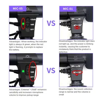 MIC-05 Strokovni Razgovor Mikrofon Hypercardioid Kamera Video Prostem PC Snemanje Video HD Zvok, 3.5 mm Vtičnica za Mikrofon Mic