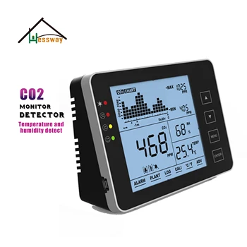 HESSWAY NDIR kakovosti zraka senzor za co2 Ogljikov Dioksid zaslonu detektorja Odpoklic funkcija 3 v 1 Temperature in Vlažnosti Detektorji
