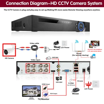 AHD Zaznavanje Obraza Kamere Zunaj Kovinski Bullet Varnostne Kamere na Prostem nepremočljiva CCTV Varnosti Video nadzorna Kamera 5MP